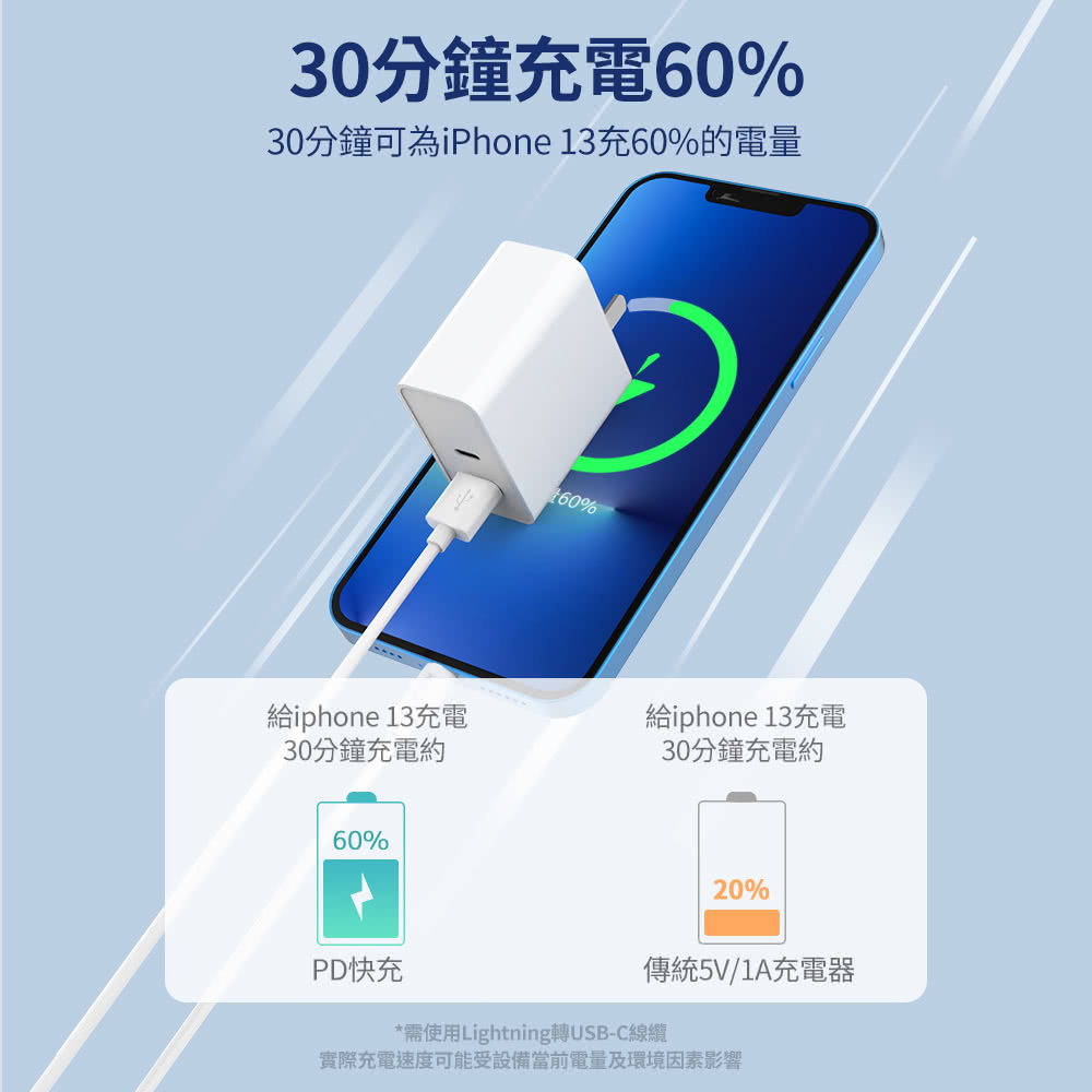 Củ sạc nhanh 65W Nokia P6309 , hai cổng sạc USB-C + USB-A, có PPS - Ảnh 9