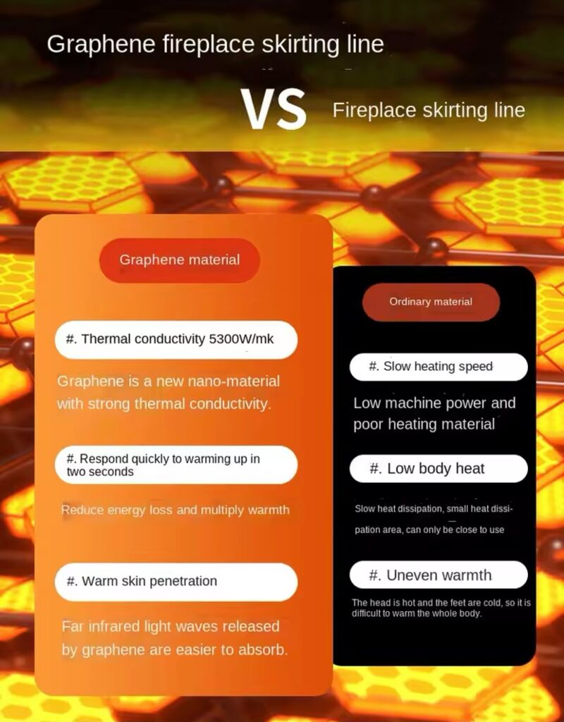 Máy sưởi Whirlpool (Mỹ), công nghệ sưởi Graphene, màn hình than củi, dài 1.3m, 2200W - Ảnh 4