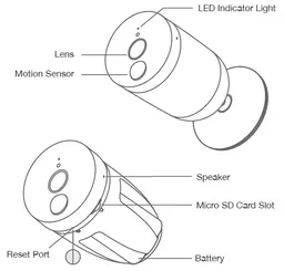 Camera Wifi Kami ( Xiaomi )chạy App Yi Home - sạc pin / kèm dock sạc ,không dâ…