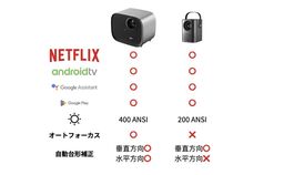 Máy chiếu Pokitter K1S, 1080P, chạy Android, kết nối điện thoại ( hàng Amazon)