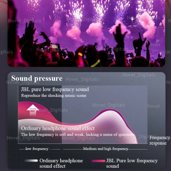 Tai nghe Bluetooth JBL Compact TWS - Ảnh 9