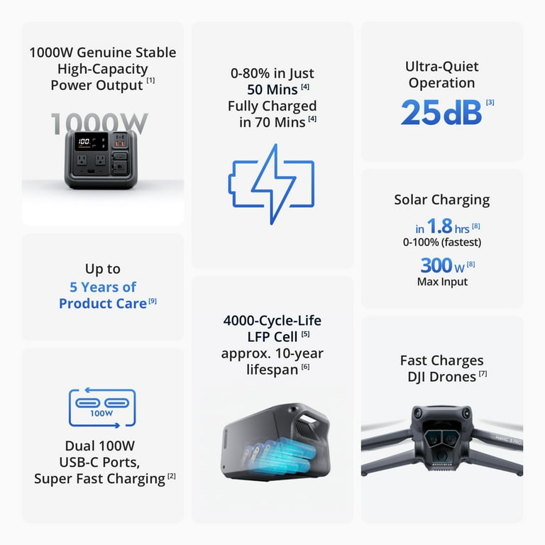 Trạm sạc di động 1000W hãng DJI POWER 500 - Ảnh 7