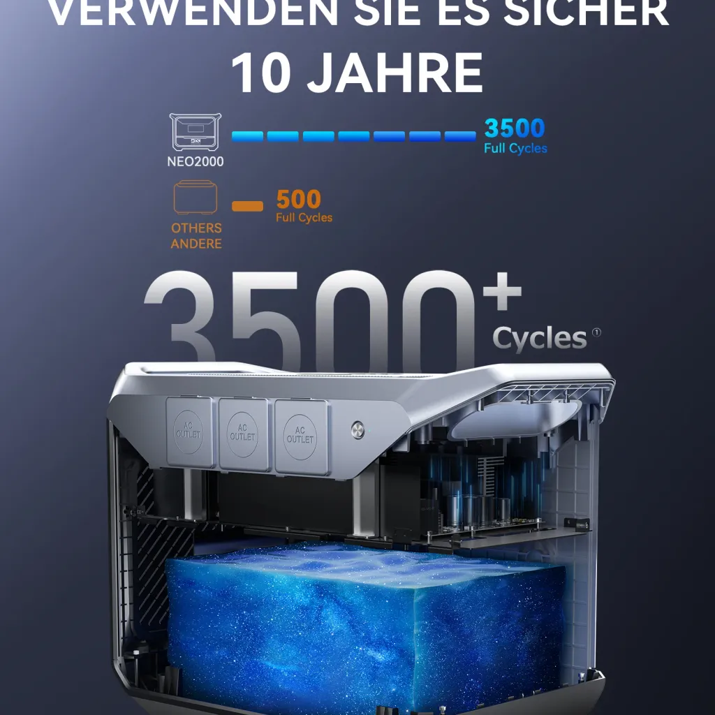 Trạm sạc DaranEner NEO 2000 - 2073.6Wh (thương hiệu Đức) 648.000mAh - Ảnh 8