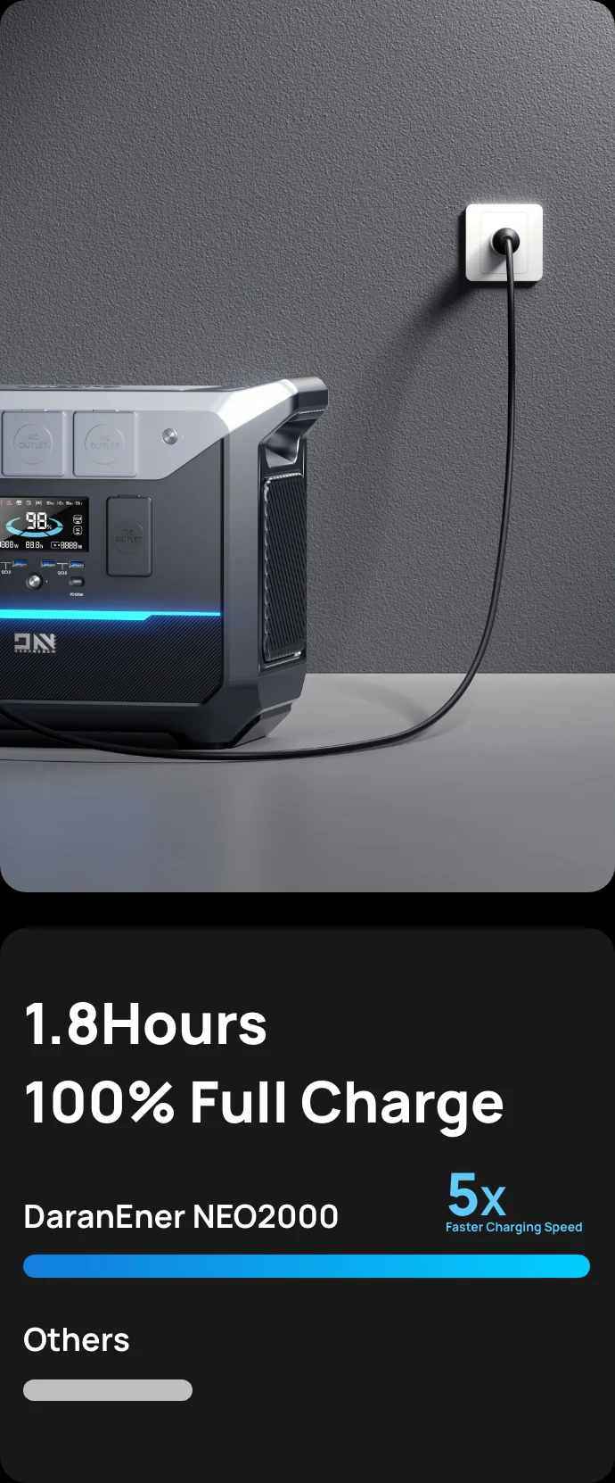 Trạm sạc DaranEner NEO 2000 - 2073.6Wh (thương hiệu Đức) 648.000mAh - Ảnh 7