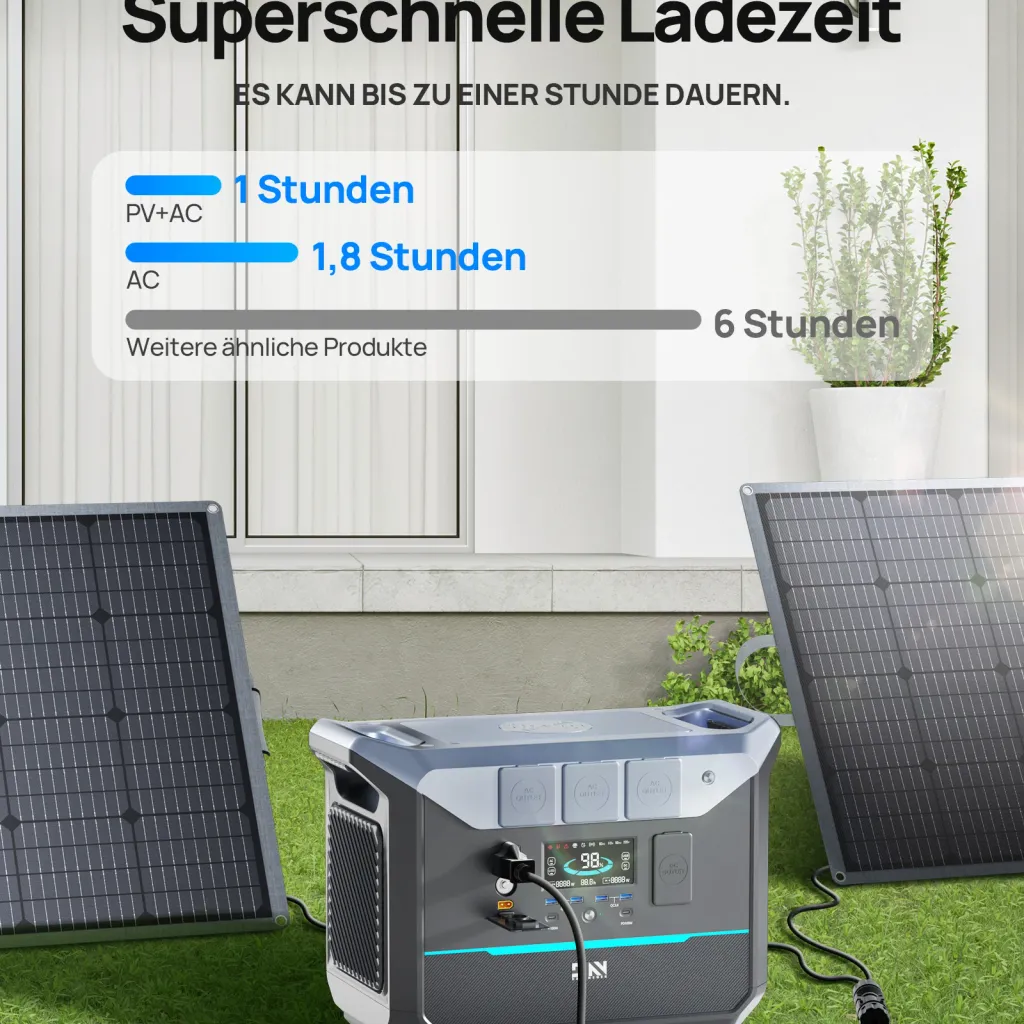 Trạm sạc DaranEner NEO 2000 - 2073.6Wh (thương hiệu Đức) 648.000mAh - Ảnh 9