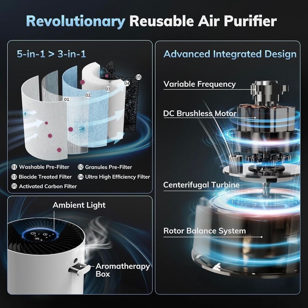 Máy lọc không khí Aeocky ( Amazon Mỹ ), lớp lọc 5-in-1 Washable Filter - Ảnh 6