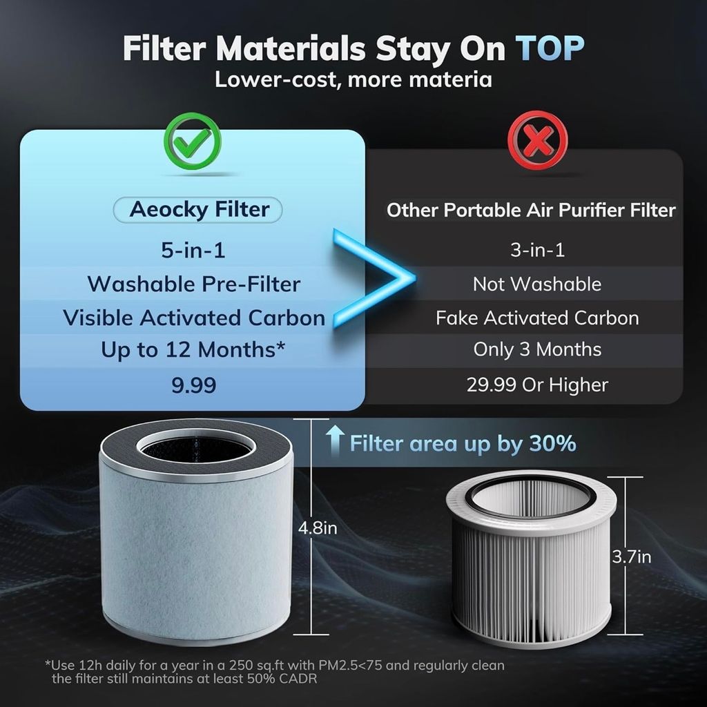 Máy lọc không khí Aeocky ( Amazon Mỹ ), lớp lọc 5-in-1 Washable Filter - Ảnh 3