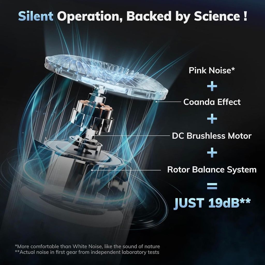 Máy lọc không khí Aeocky ( Amazon Mỹ ), lớp lọc 5-in-1 Washable Filter - Ảnh 4