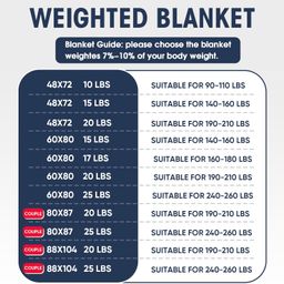 Chăn bông trọng lực hãng BEDSURE - Mỹ 224cm x 264cm + 9.72kg (88x104 + 20ibs)