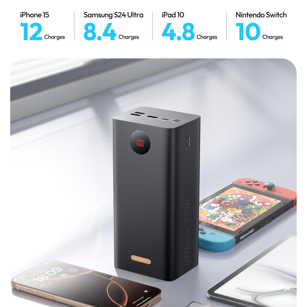 {Order giao 23/11} Pin dự phòng ROMOSS 60.000mAh PEA57, sạc nhanh 22.5W ( new ko hộp ) - Ảnh 3