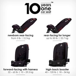 Ghế ô tô trẻ em DIONO RADIAN RXT ( Mỹ )