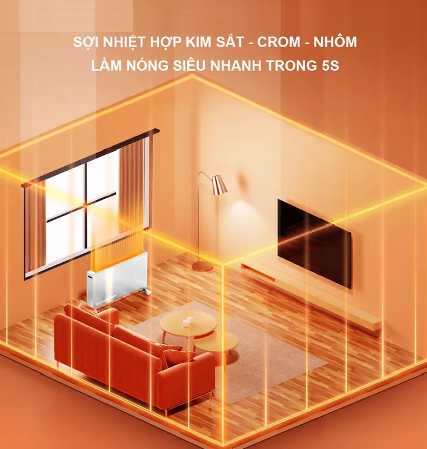 Máy sưởi đối lưu Viomi VXDL01 – Làm nóng nhanh - Ảnh 6