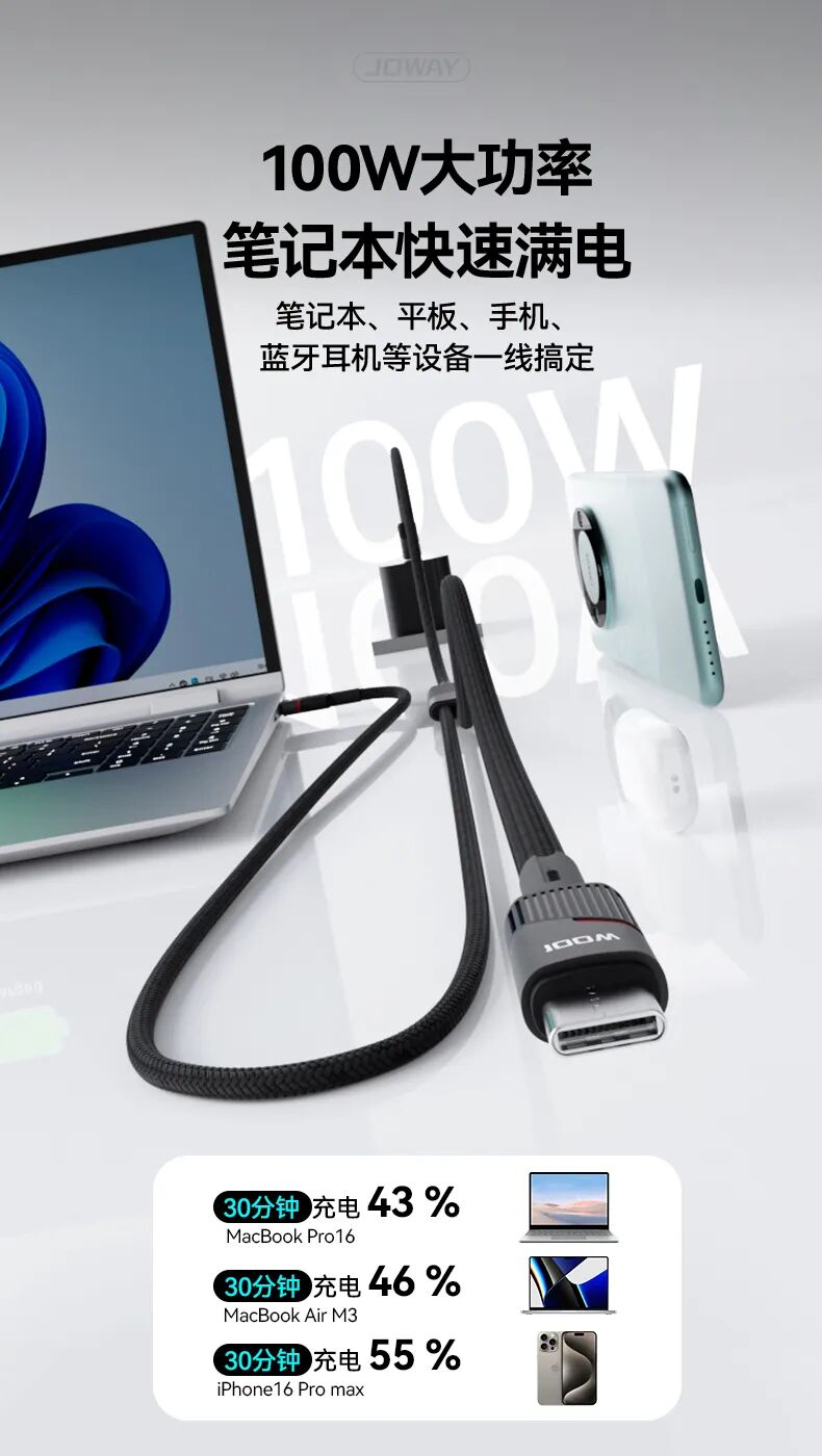 Cáp sạc nhanh 100W JOWAY, cáp 1 ra 2 đầu Type-C , sạc siêu nhanh  - Ảnh 3