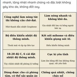Máy sưởi thông minh Xiaomi Smartmi Graphene GR-H – 3 chế độ, có sấy khăn