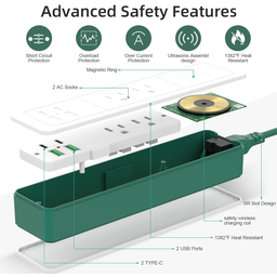 Ổ điện đa năng Sharoher ( Amazon Mỹ ) 2 cổng AC 220v + 2 cổng C sạc 20W+ 2 USB…