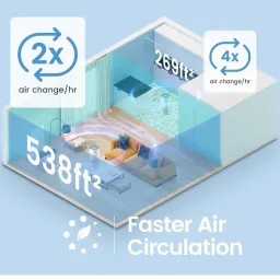 Máy lọc không khí AFloia - KILO, lõi HEPA + cacbon loc bụi mịn, khử mùi & khói…