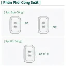 Củ sạc nhanh 45W UGREEN 2 cổng USB-C GaN / X338 (không hộp)