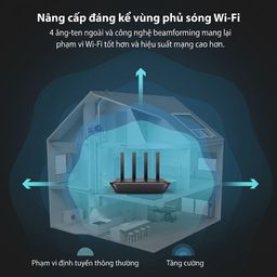 Modem/ Router WiFi Rock Space AC2100 RSD0614 – WiFi 5 Băng Tần Kép Gigabit, MU…