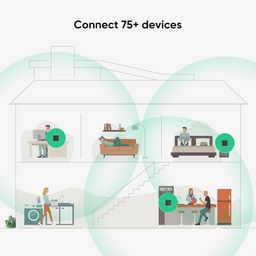 Hệ thống Mesh Wifi 6 Rock Space AX1800 ( bộ 3 thiết bị )