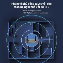 Router WiFi 6 ROCK AX3200 , 4 ăng ten, 2 băng tần 5G & 2.4G