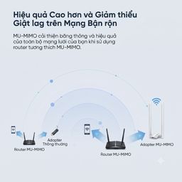 Bộ Thu WiFi USB AX1800 WiFi 6 ROCK Space Băng Tần Kép / U1A