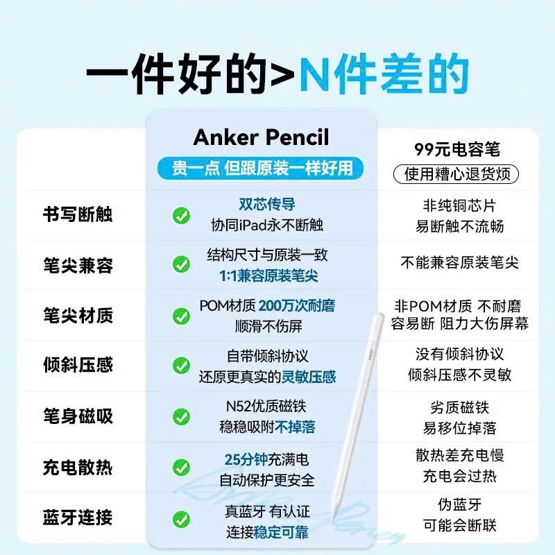 bút anker a7168 thế hệ mới nhất 1.1 apple  - Ảnh 5