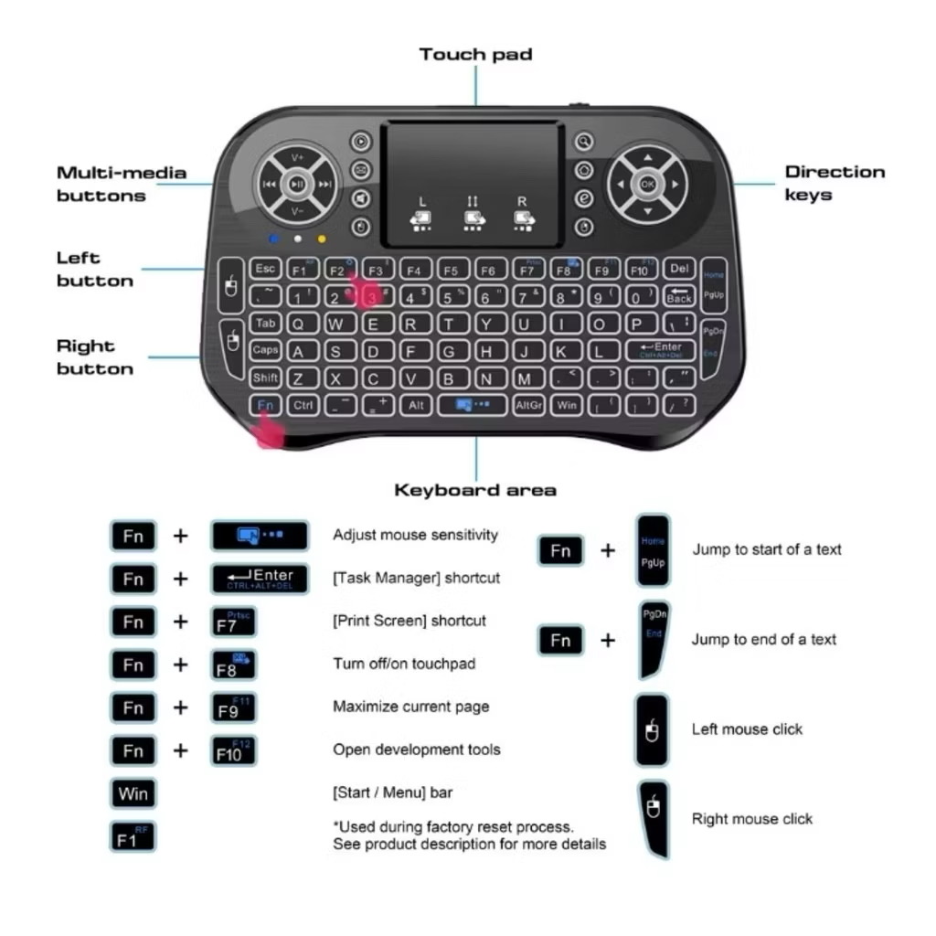 Bàn phim mini khổng dây di chuột dùng androi tivi thông minh máy tính