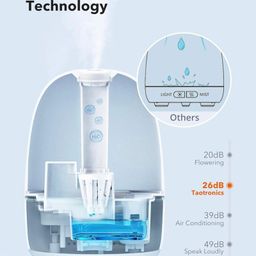 Máy phun sương, tạo ẩm kiêm đèn ngủ TAOTRONICS TT-AH038 3 in 1