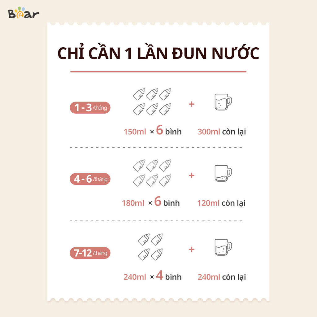 Máy hâm sữa tiệt trùng Bear WW-4H12L  - Ảnh 2