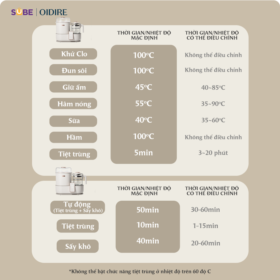 (GIÁ ĐỘC QUYỀN) Máy tiệt trùng sữa Oidire ODI02A - Ảnh 7