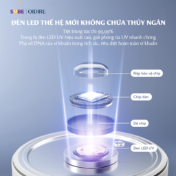 Máy Hâm Sữa OIDIRE Máy Tiệt Trùng Bình Sữa, Khử Clo, Đun Sôi Pha Sữa, Máy Nấu…