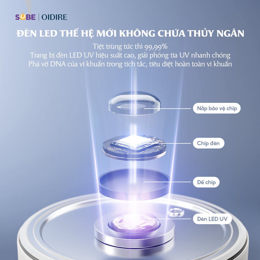(GIÁ ĐỘC QUYỀN) Máy tiệt trùng sữa Oidire ODI02A - Ảnh 8