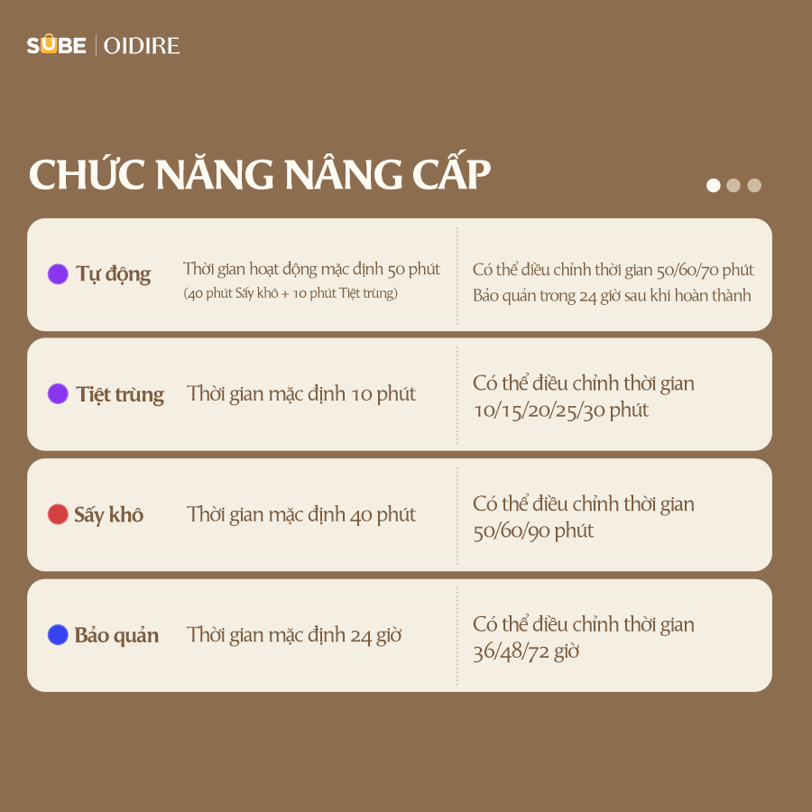 (GIÁ ĐỘC QUYỀN) Máy sấy tiệt trùng Oidire ODI03A  - Ảnh 4