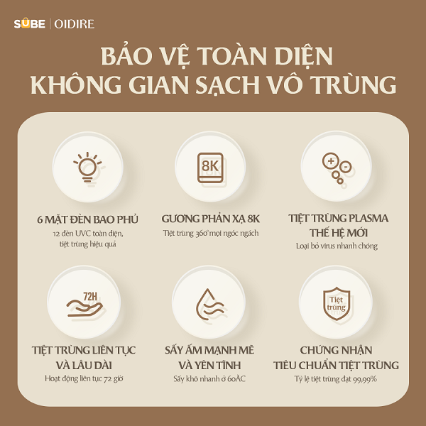 (GIÁ ĐỘC QUYỀN) Máy sấy tiệt trùng Oidire ODI03A  - Ảnh 9