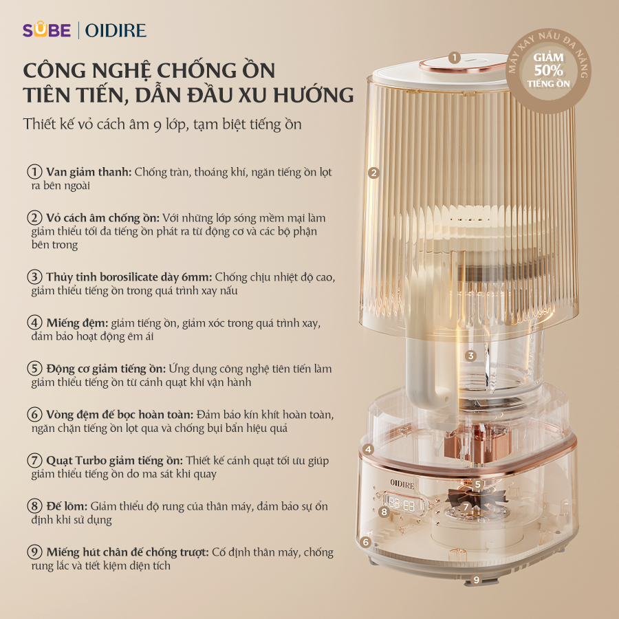 (GIÁ ĐỘC QUYỀN) Máy làm sữa hạt Oidire ODI04A - Ảnh 5