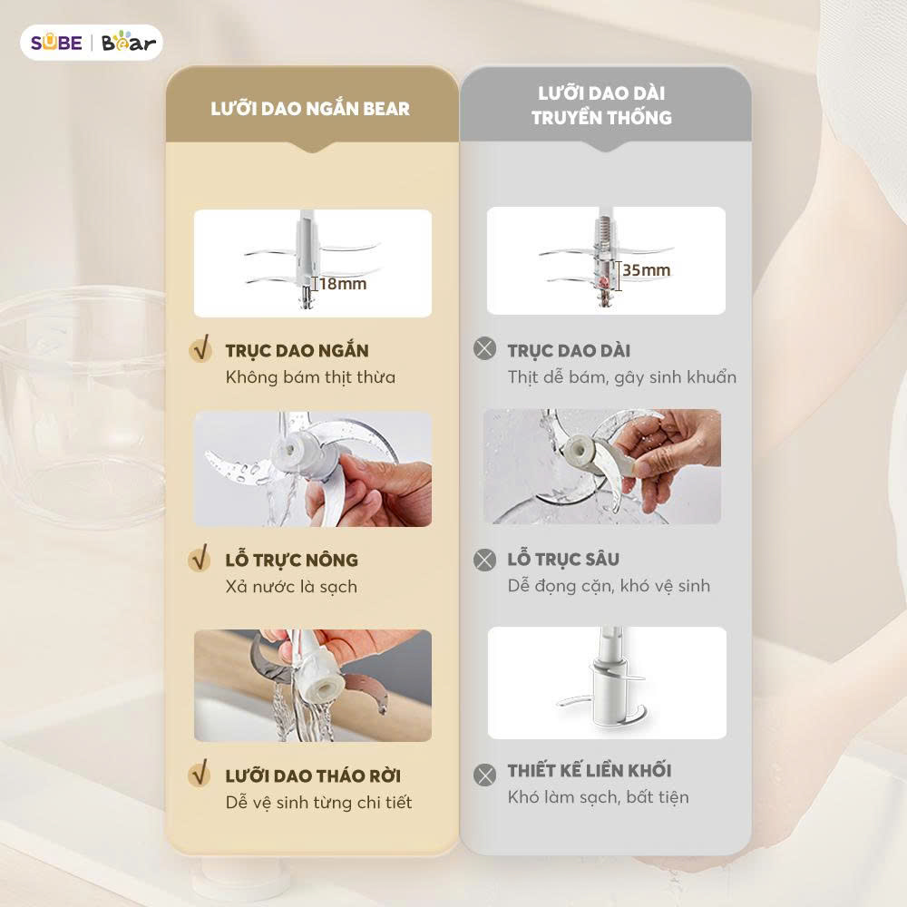 Máy xay xay Thịt Bear 1,8L CH-5H03P36 - Ảnh 3