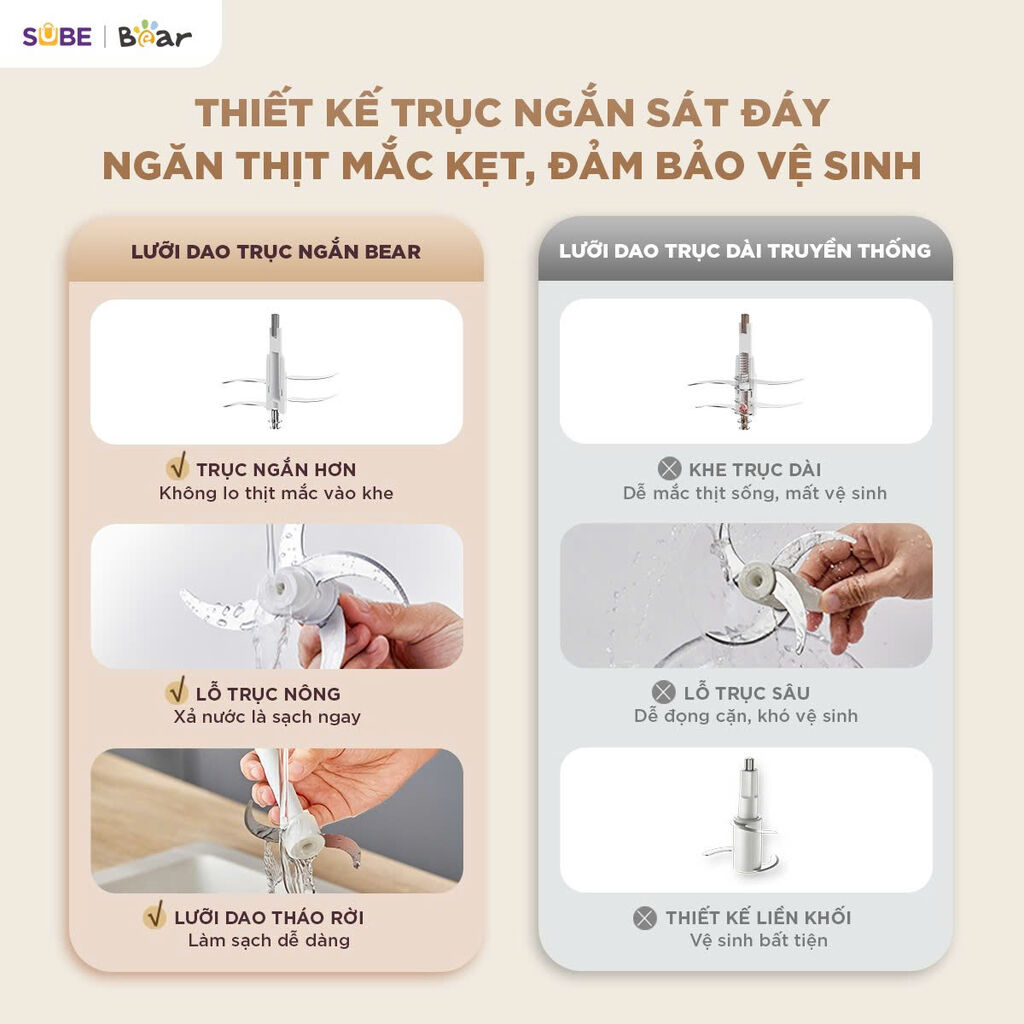 (GIÁ ĐỘC QUYỀN) Máy xay thịt Bear 1,8L CH-5H03E33 - Ảnh 6