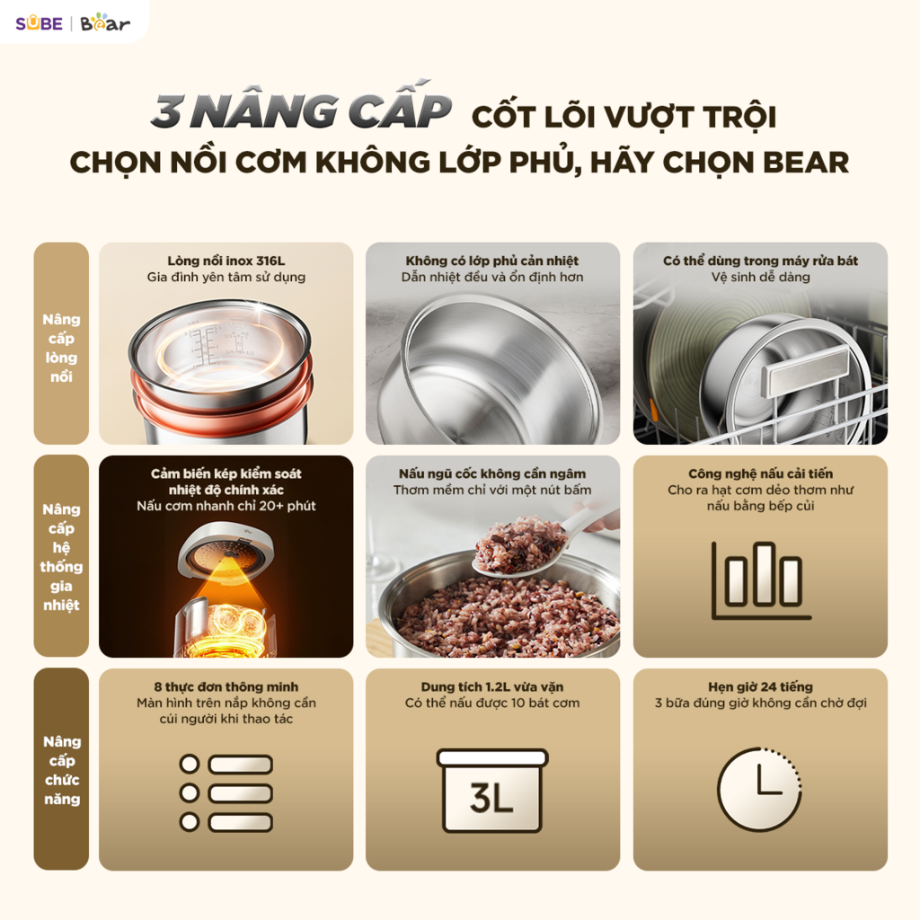 Nồi cơm điện lòng INOX Bear 1.2L RC-5H30O12 - Ảnh 2