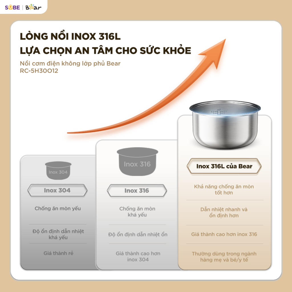 Nồi cơm điện lòng INOX Bear 1.2L RC-5H30O12 - Ảnh 5
