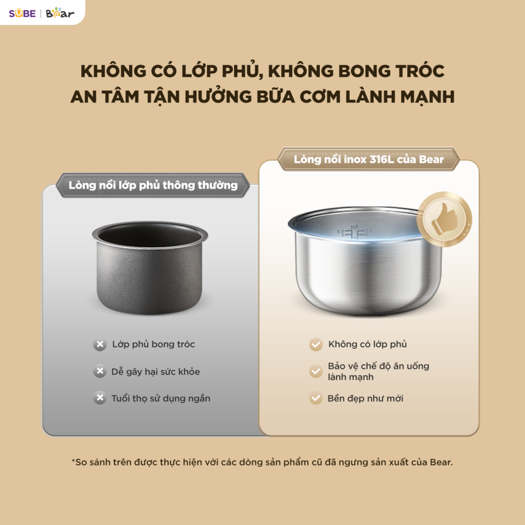 Nồi cơm điện lòng INOX Bear 1.2L RC-5H30O12 - Ảnh 6