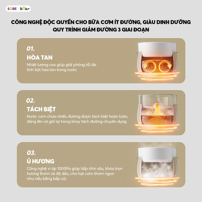 Nồi cơm điện Bear 4L RC-4H40Y (lòng nồi 1.5L) - Ảnh 2