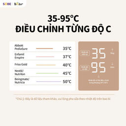 Máy đun nước và hâm sữa 1.3L Bear WW-5H12N - Pha sữa, rã đông sữa mẹ - Giữ ấm