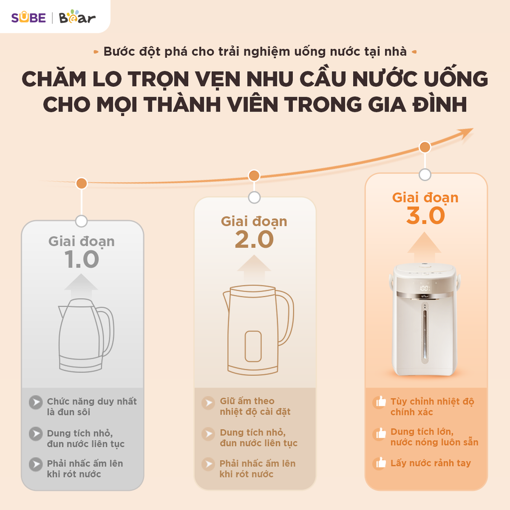 Bình thuỷ điện Bear 5L EWB-5H50M54 - Ảnh 2