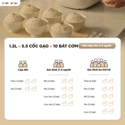 Nồi cơm điện inox Bear 1,2L RC-5H30O12