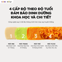 Máy xay ăn dặm thông minh 0.3L Bear BFM-025JM