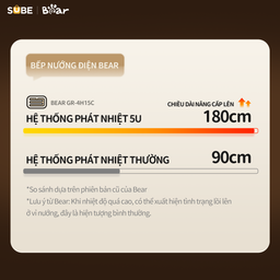 Bếp Nướng Điện Không Khói Bear GR-4H15C Đa Năng Chiên Xào Khay Nướng Hệ Thống…