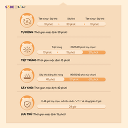Máy Tiệt Trùng Bình Sữa Bear 18L Máy Tiệt Trùng Sấy Khô Máy Tiệt Trùng UV Ti G…