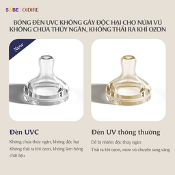 Máy Tiệt Trùng Bình Sữa 19L OIDIRE, Máy Tiệt Trùng Sấy Khô UV Kép Công Nghệ Pl…