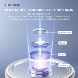 Máy Hâm Sữa OIDIRE Máy Tiệt Trùng Bình Sữa, Khử Clo, Đun Sôi Pha Sữa, Máy Nấu…