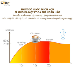 Máy Pha Caphe Bear Tự Động Pha Cafe, Pha Espresso Phong Cách Ý CF-B02V1